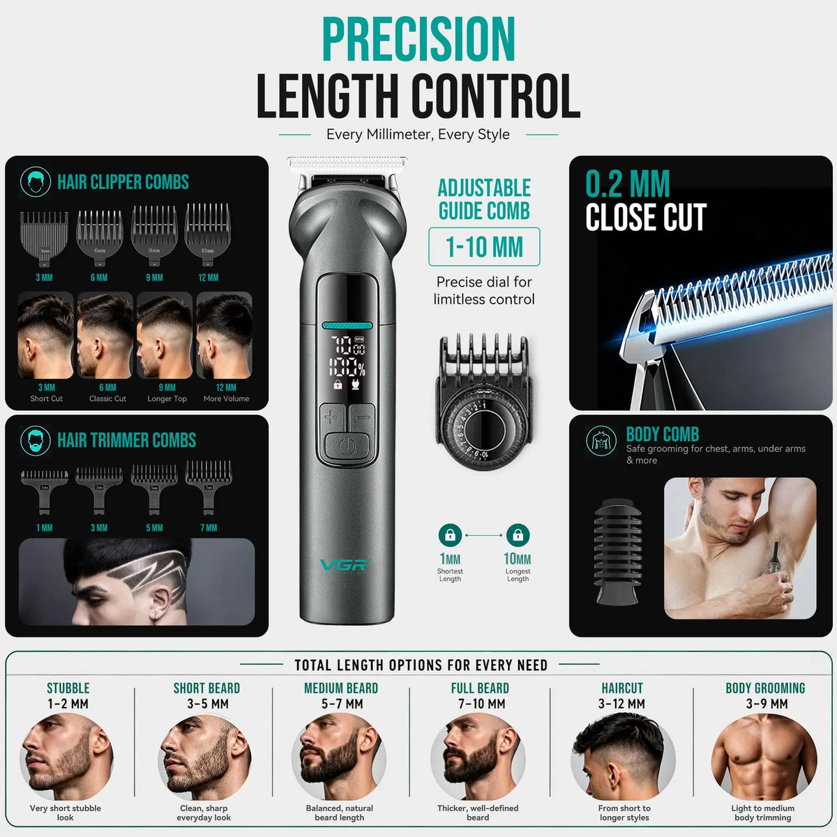 Beard Trimmer For Men, All-in-One Grooming Kit With Hair Clippers,