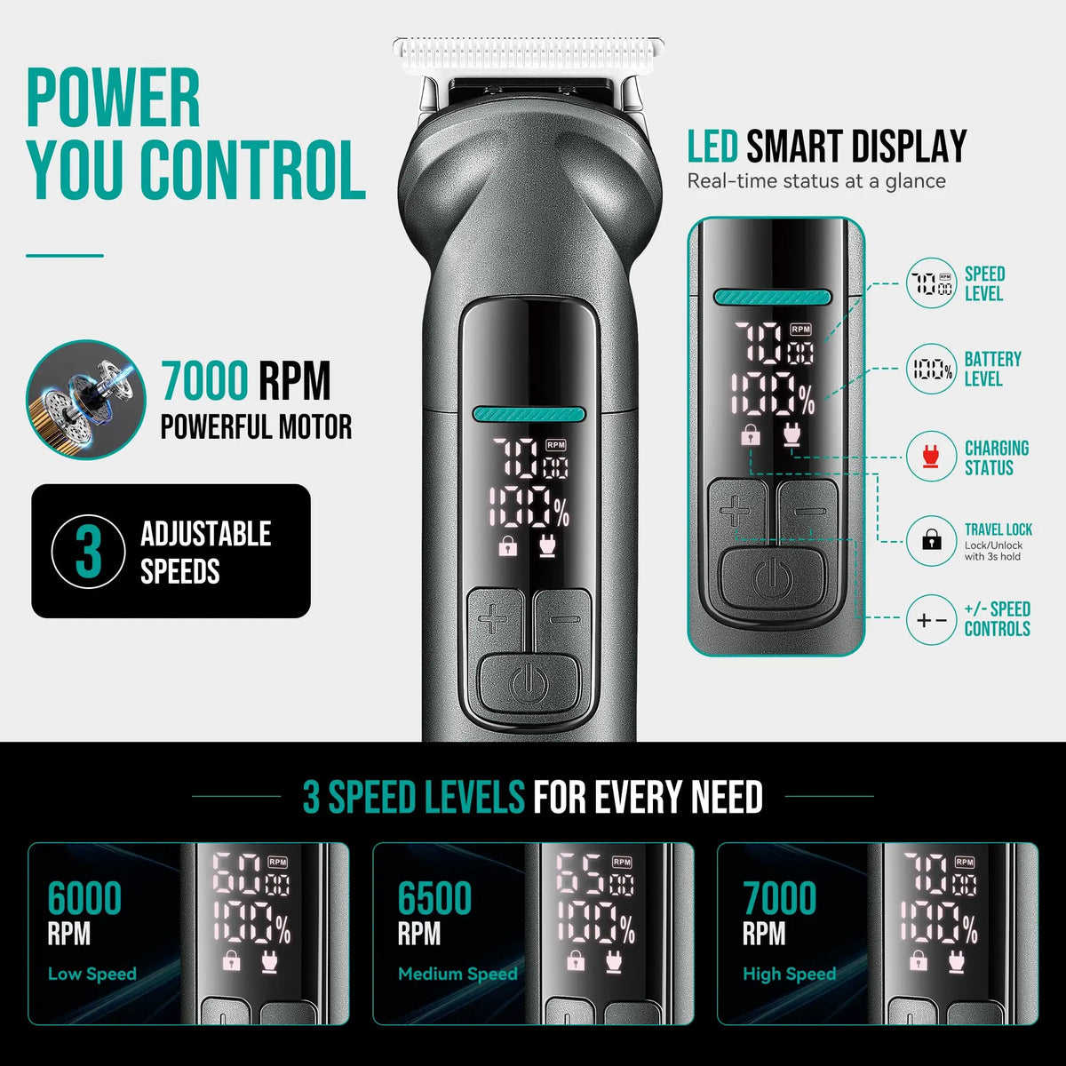 Beard Trimmer For Men, All-in-One Grooming Kit With Hair Clippers,